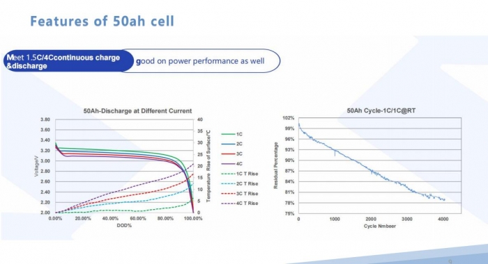 What is the best selling LiFePO4 cell for EV&ESS?